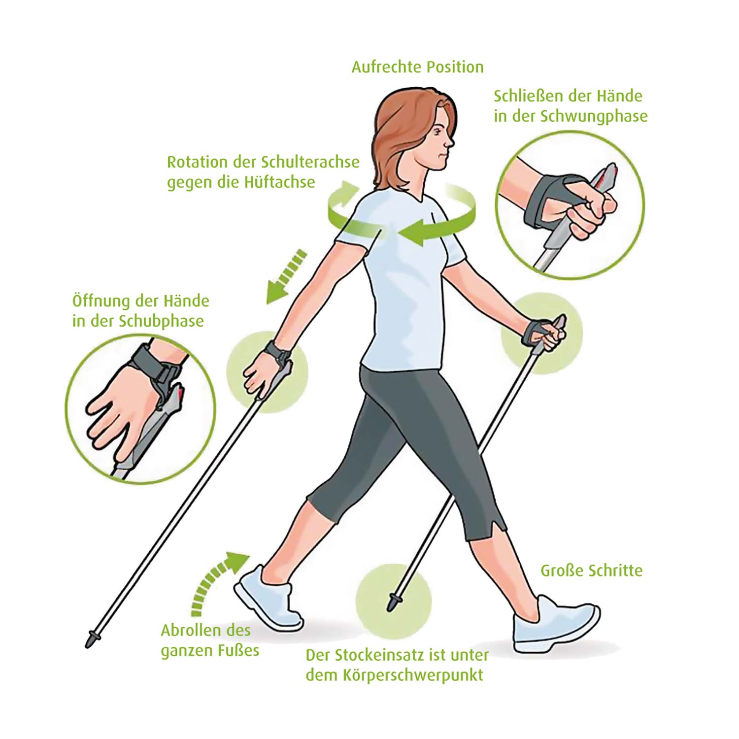 Aktiv-bewegt.de | Dein Weg zu mehr Energie, Fitness & Lebensfreude